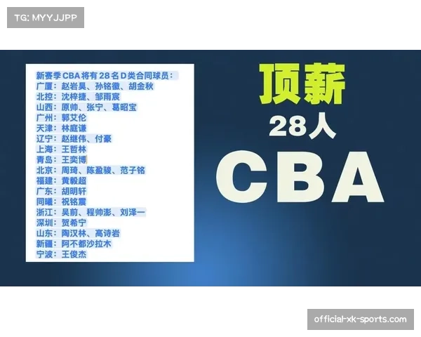 工资帽上涨空间有限 球队薪资结构管理关键