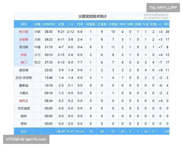 阶段性复盘显示 NBA2026赛季教练临场反应平均提速15% 阶段性复盘显示 NBA2026赛季教练临场反应平均提速15%